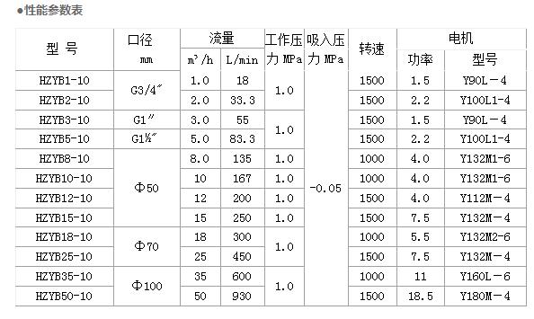焦油渣输送泵